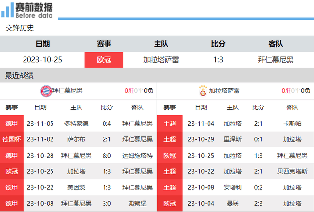 拜仁vs加拉塔萨雷前瞻：拜仁+萨内状态佳 拜仁主场取胜锁定头名