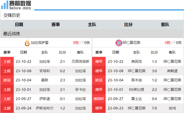 加拉塔萨雷vs拜仁前瞻：伊卡尔迪伤缺 拜仁火力全开 盼三连胜领跑