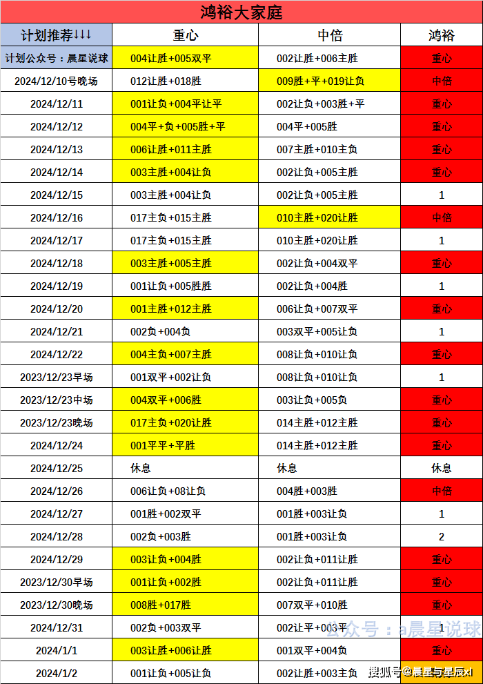 新年新征途，皇家马德里VS马洛卡，皇马继续领跑积分榜？