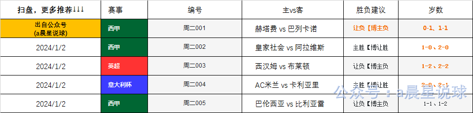 新年新征途，皇家马德里VS马洛卡，皇马继续领跑积分榜？