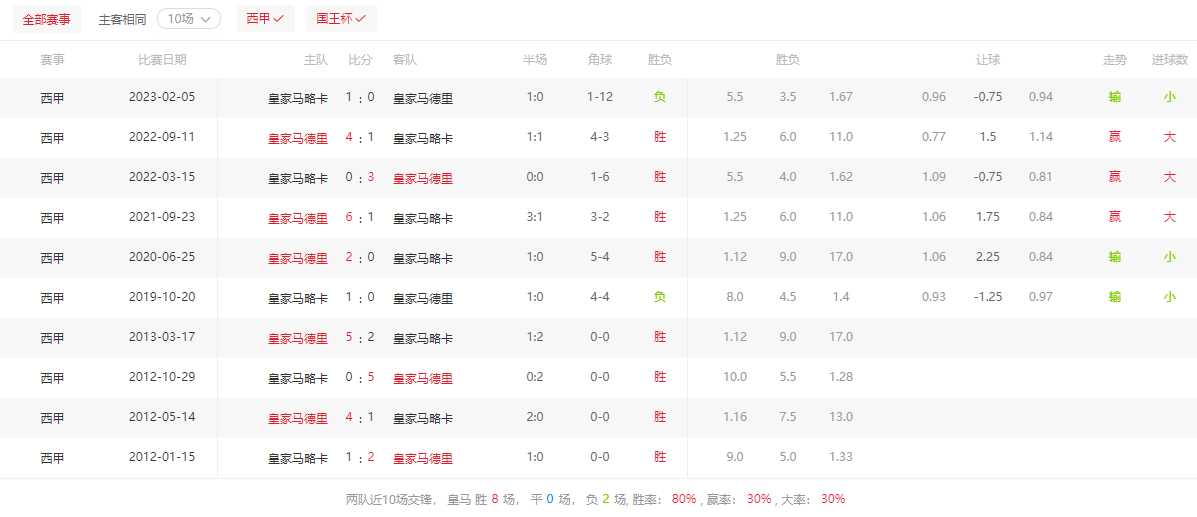 2024-1-03西甲：皇家马德里VS马洛卡