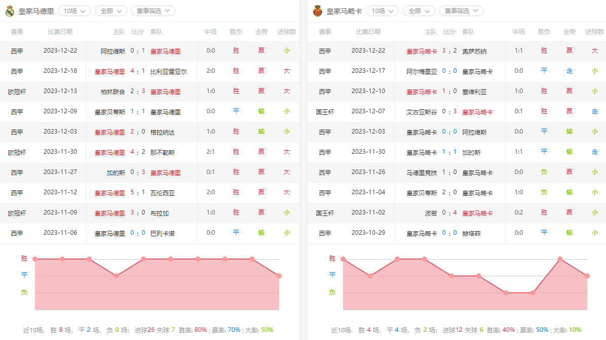 2024-1-03西甲：皇家马德里VS马洛卡