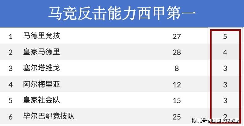 西甲前瞻比分预测：赫罗纳VS马竞