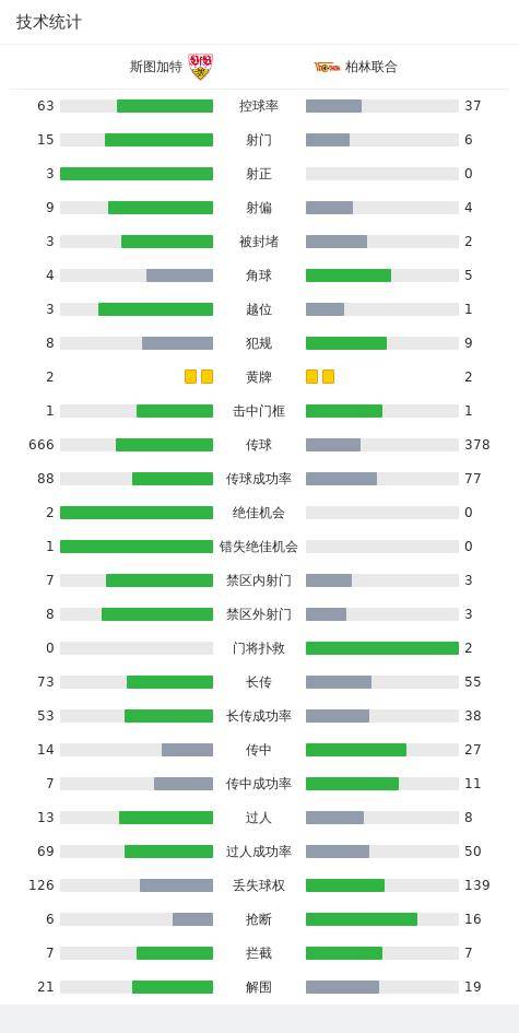 斯图加特1-0柏林联合，柏林联十一连败，昂达夫一锤定音