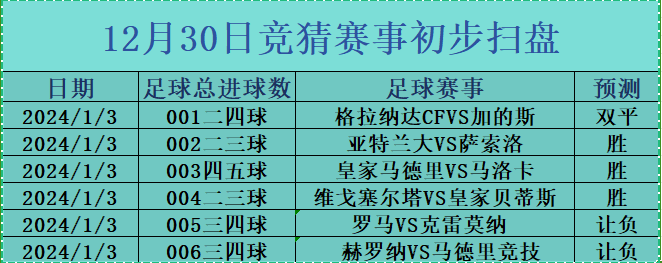 1/3周三赛事前瞻：格拉纳达VS加的斯 皇家马德里VS马洛卡