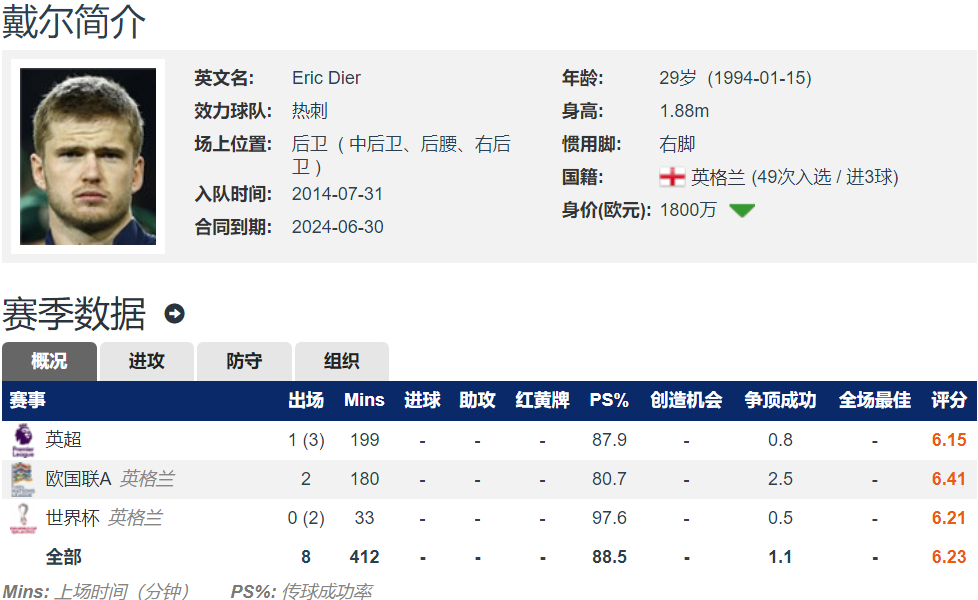 图赫尔乱买人？德媒：热刺中午戴尔加盟拜仁已达口头协议