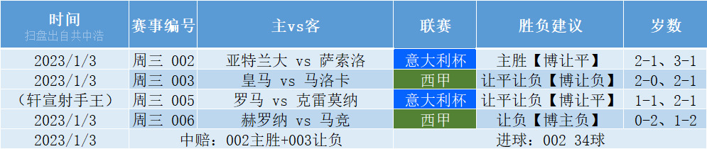 维冈竞技vs曼联