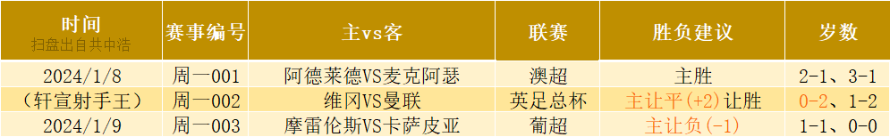 西超杯半决赛：皇家马德里vs马德里竞技