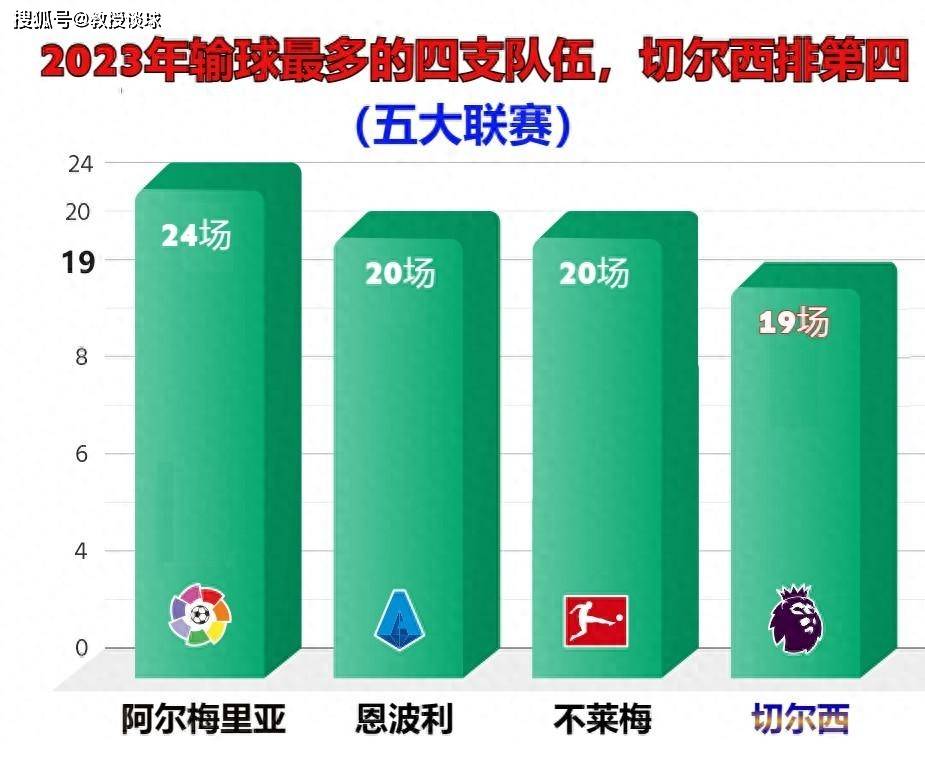 英联杯半决赛：米堡vs切尔西，两点重大利好！切尔西值得期待？