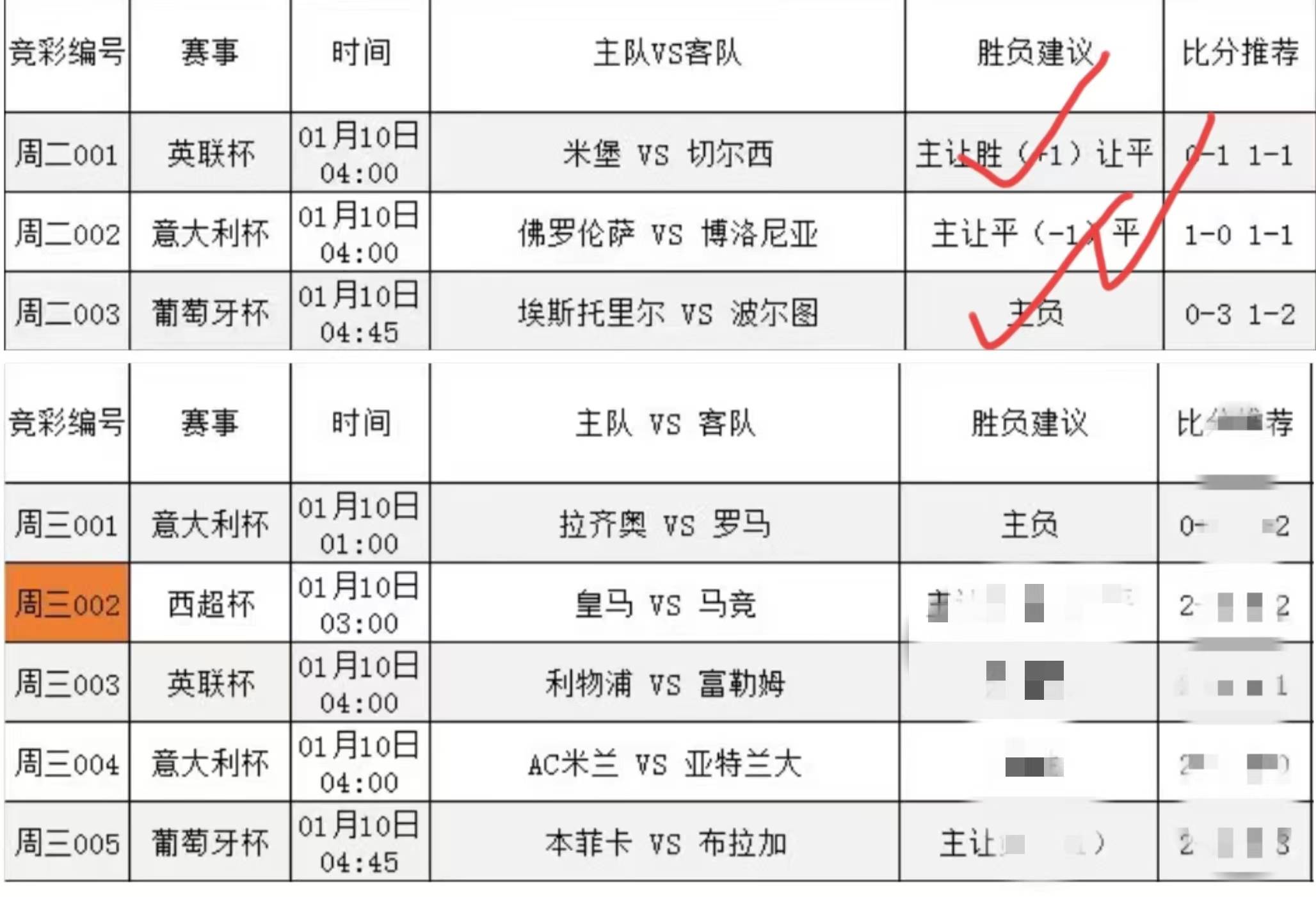 周三002 西超杯 皇家马德里VS马德里竞技 赛事前瞻