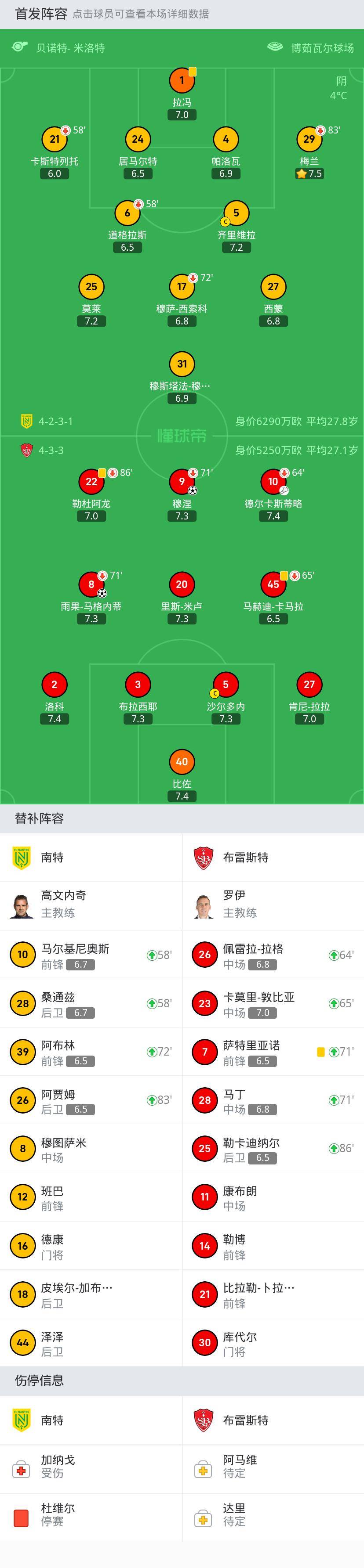 布雷斯特2-0南特，雨果-马格内蒂破门，穆涅锁定胜局