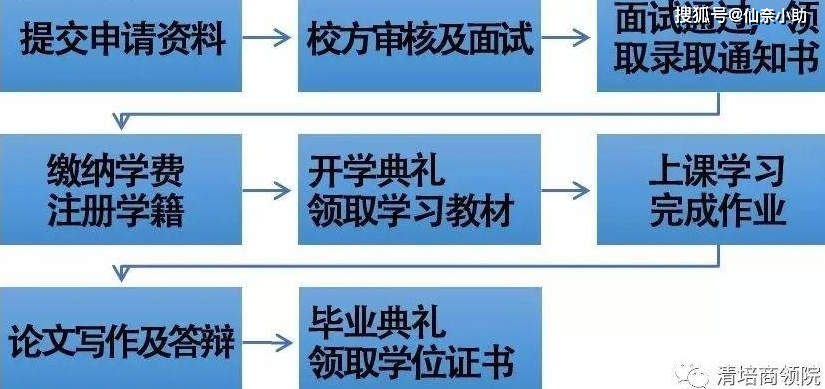 速看！法国布雷斯特商学院工商管理博士申请条件全在这！