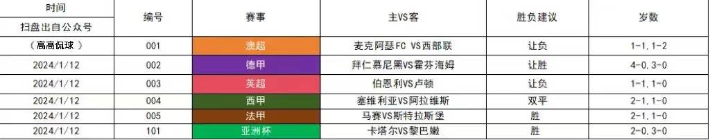 法甲 马赛VS斯特拉斯堡