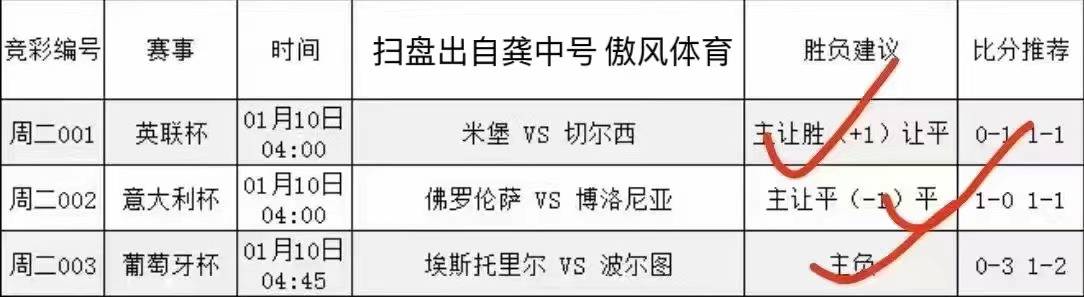 英超 切尔西 VS 富勒姆 比分预测！