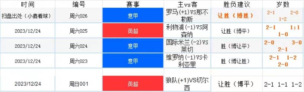 西甲 赫罗纳VS马德里竞技赛事分析，比分预测