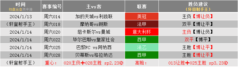 赛事分析：皇家马德里VS巴塞罗那 比分预测！