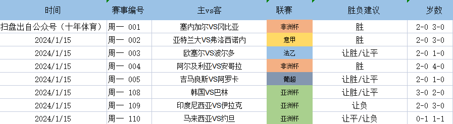 亚特兰大VS弗洛西诺内