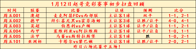 周日足球赛事分析：女王巡游vs沃特福德，里尔vs洛里昂（内附扫盘）