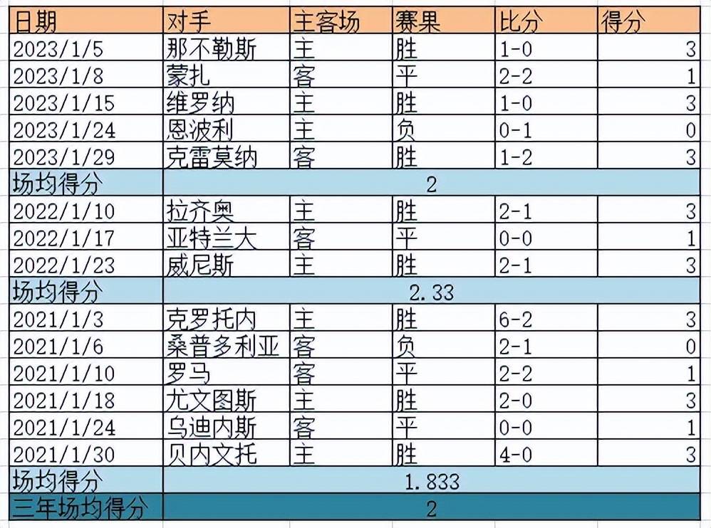 赛前浅析：2024意甲烽烟再起，国米主场迎战维罗纳不容有失