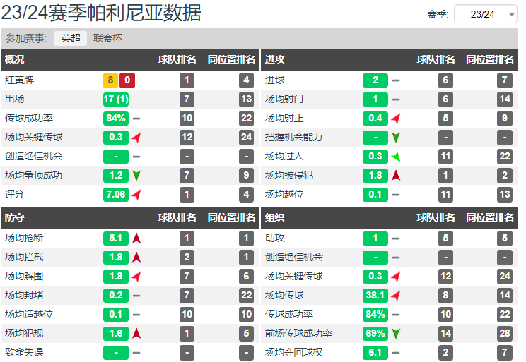 利物浦为啥不买帕利尼亚？你没懂克洛普的战术新逻辑！