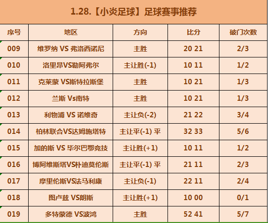 意甲：维罗纳VS弗洛西诺内