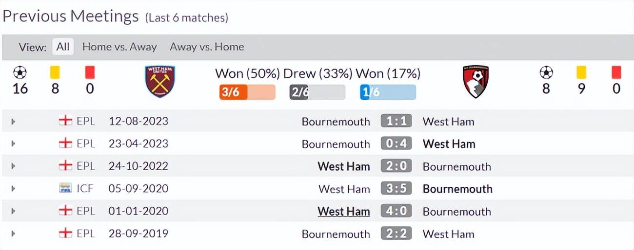 数据看英超，赛事早知道——西汉姆联队vs伯恩茅斯