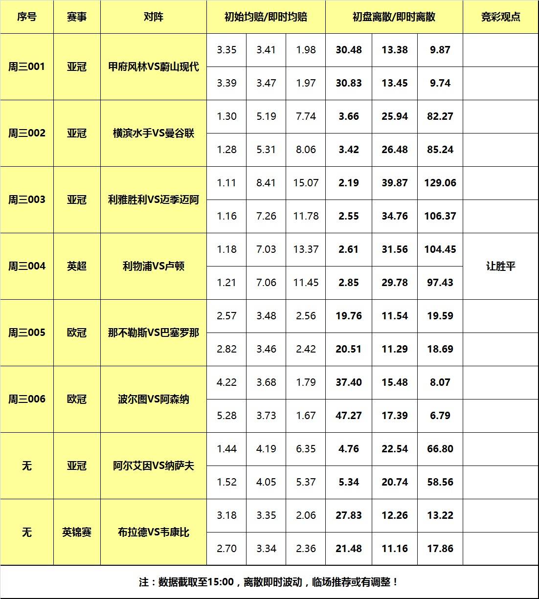 21日大嘴足球离散：巴萨枪手出征欧冠，利物浦英超擒弱旅！