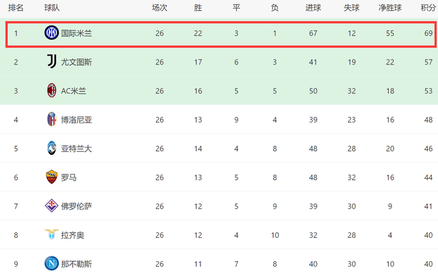 3-0！1-0！曼联切尔西绝杀，利物浦进8强，国米大胜，尤文没机会