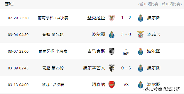 一场3-0，让阿森纳危险了！将连续8次止步欧冠16强，英超仅剩独苗