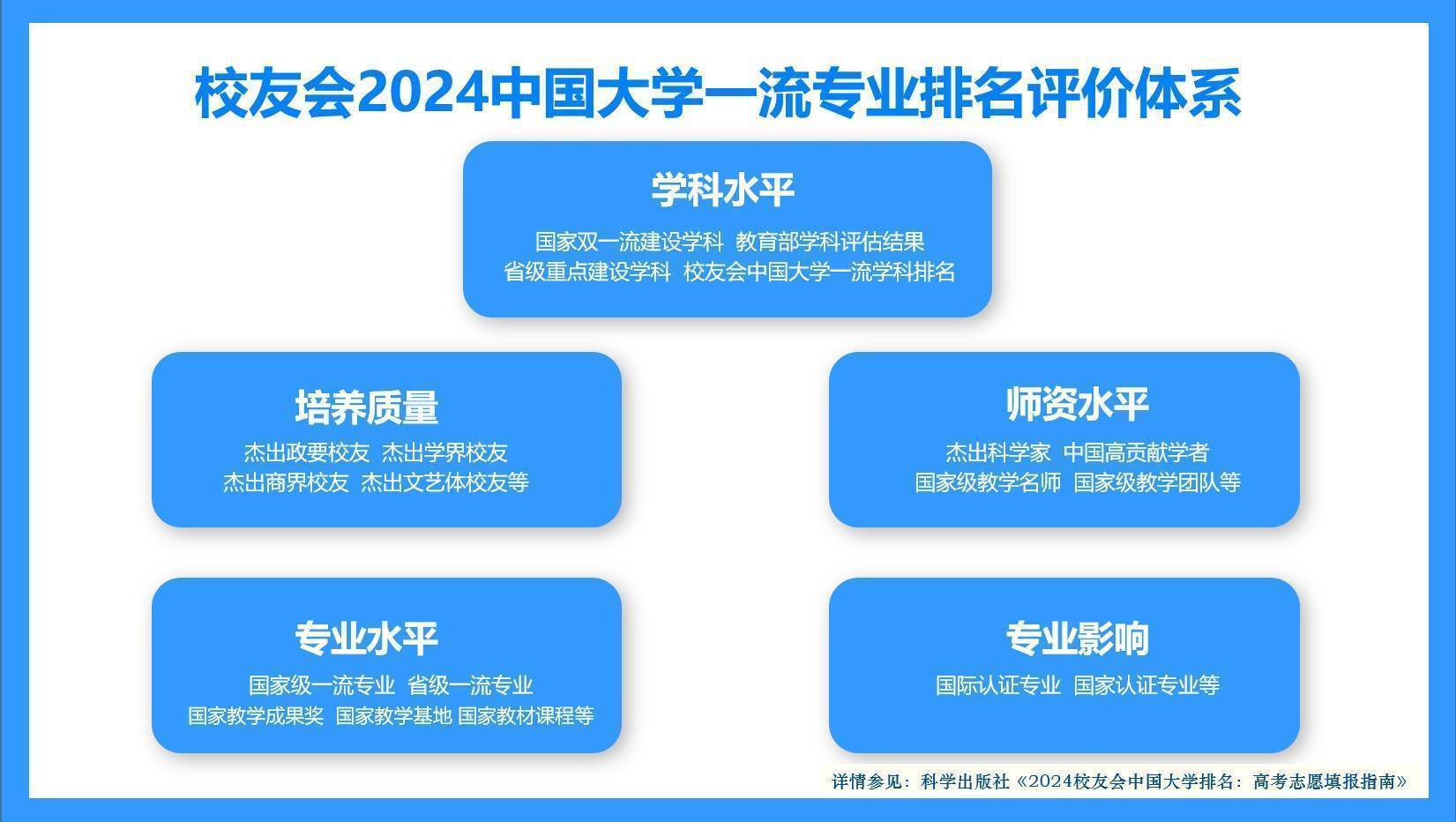 校友会2024中国大学国际商务专业排名，西交利物浦大学、西安欧亚学院第一