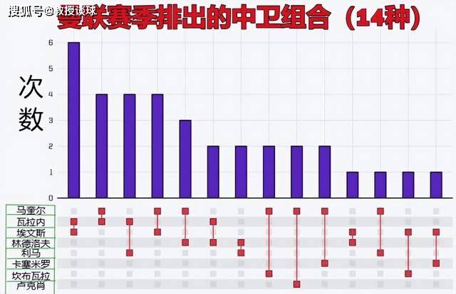 英超：曼联vs阿森纳，曼联到底有没有能力阻击阿森纳？三点关键