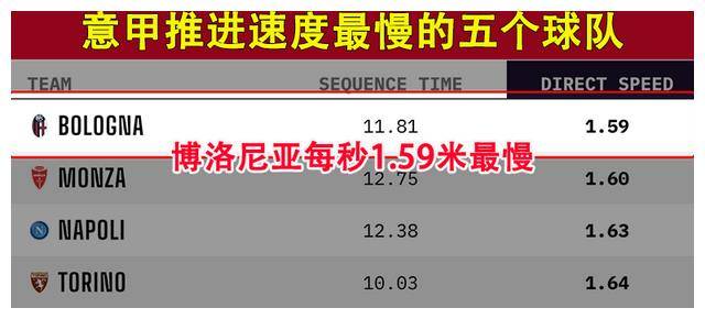 意甲：恩波利vs博洛尼亚，战术核心受伤！博洛尼亚机会渺茫？