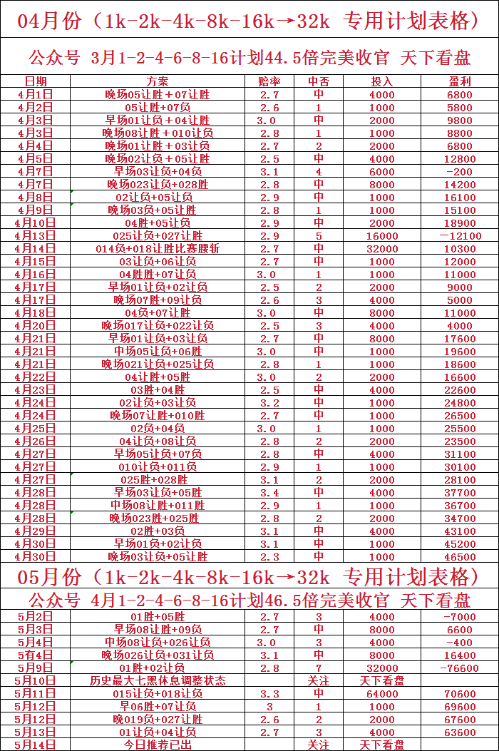 英超 热刺 VS 曼城