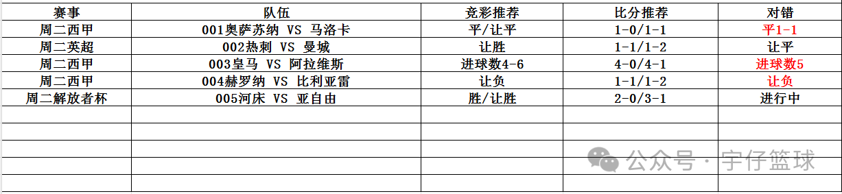 英超：曼彻斯特联VS纽卡斯尔联