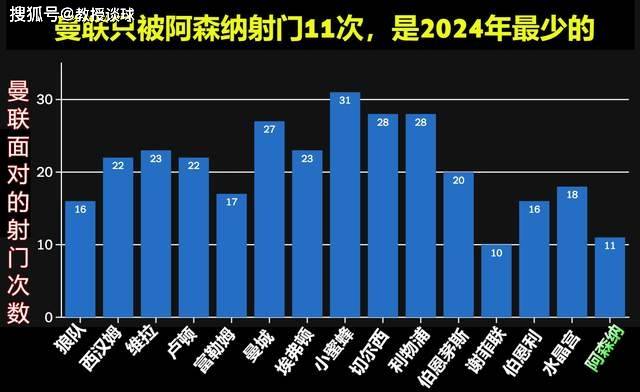 英超：曼联vs纽卡，8次做客曼彻斯特无一胜绩，纽卡今天怎么说？