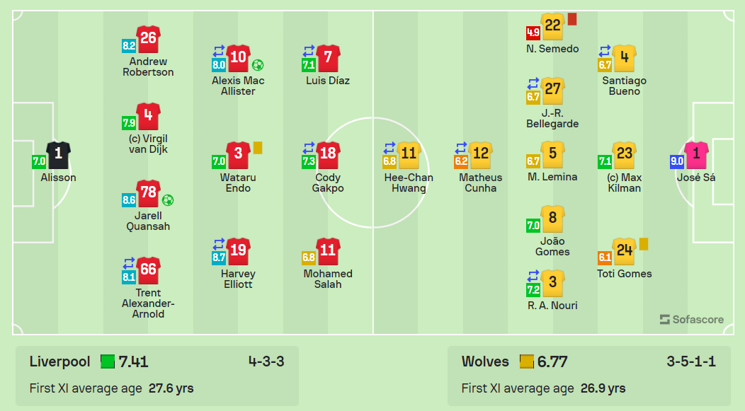 英超：利物浦2-0狼队，塞梅多染红，夸安萨破门，克洛普时代终结