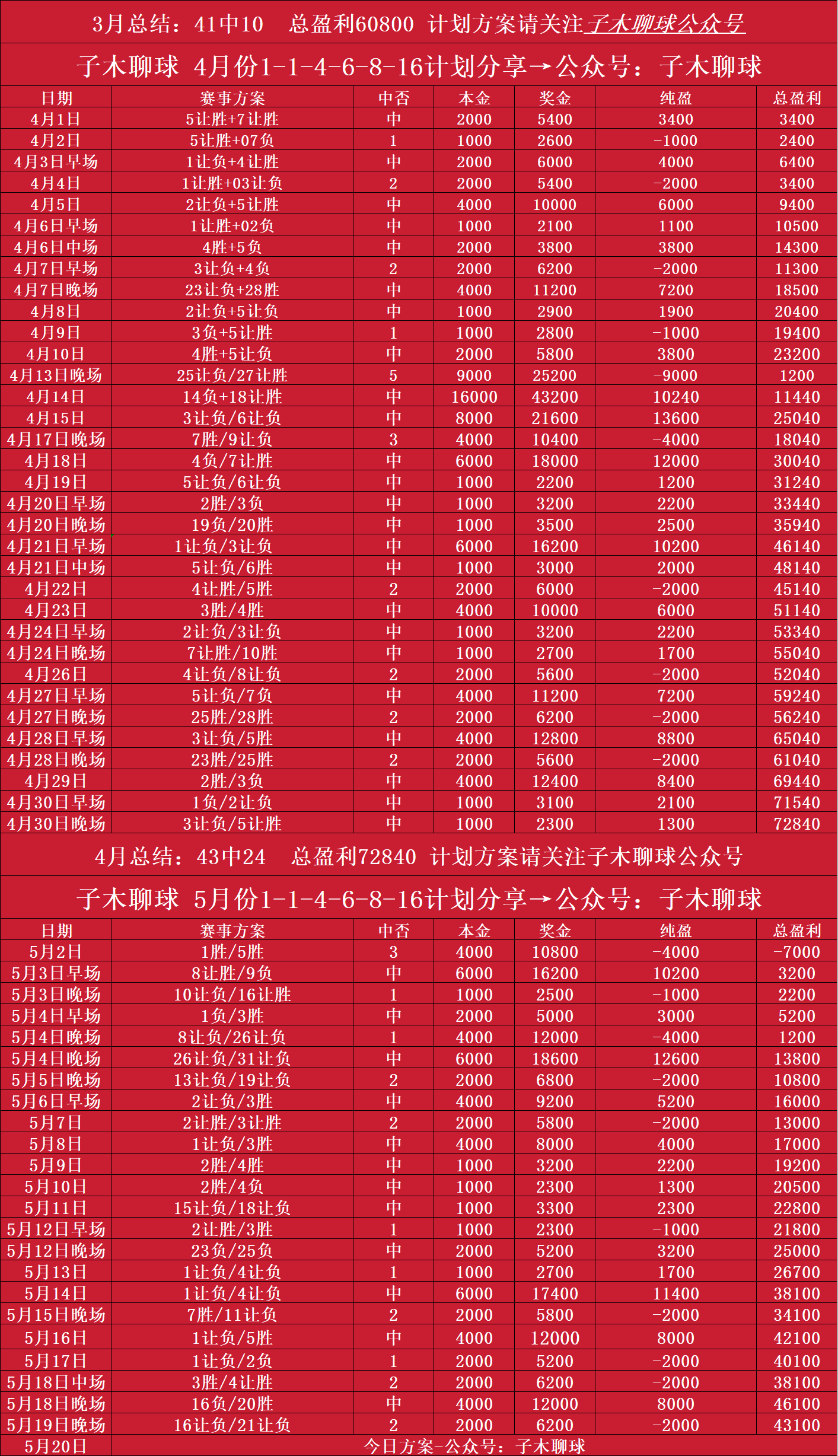 萨勒尼塔VS维罗纳