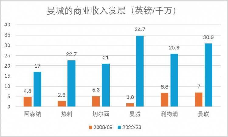 曼城反诉英超，这意味着什么？