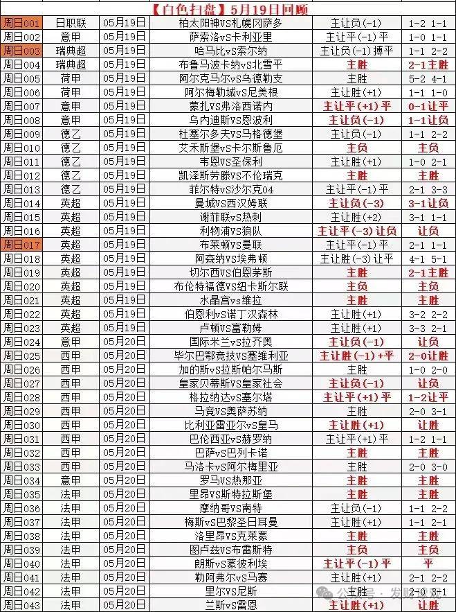 周一意甲：萨勒尼塔纳VS维罗纳，主队战意全无，维罗纳拿下三分？