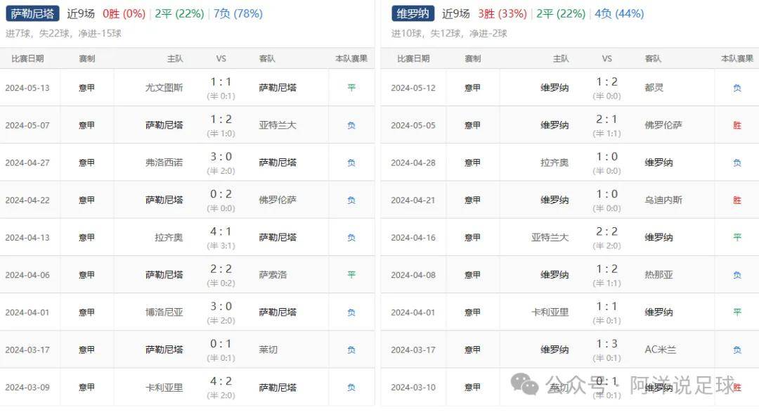 周一意甲-萨勒尼塔vs维罗纳