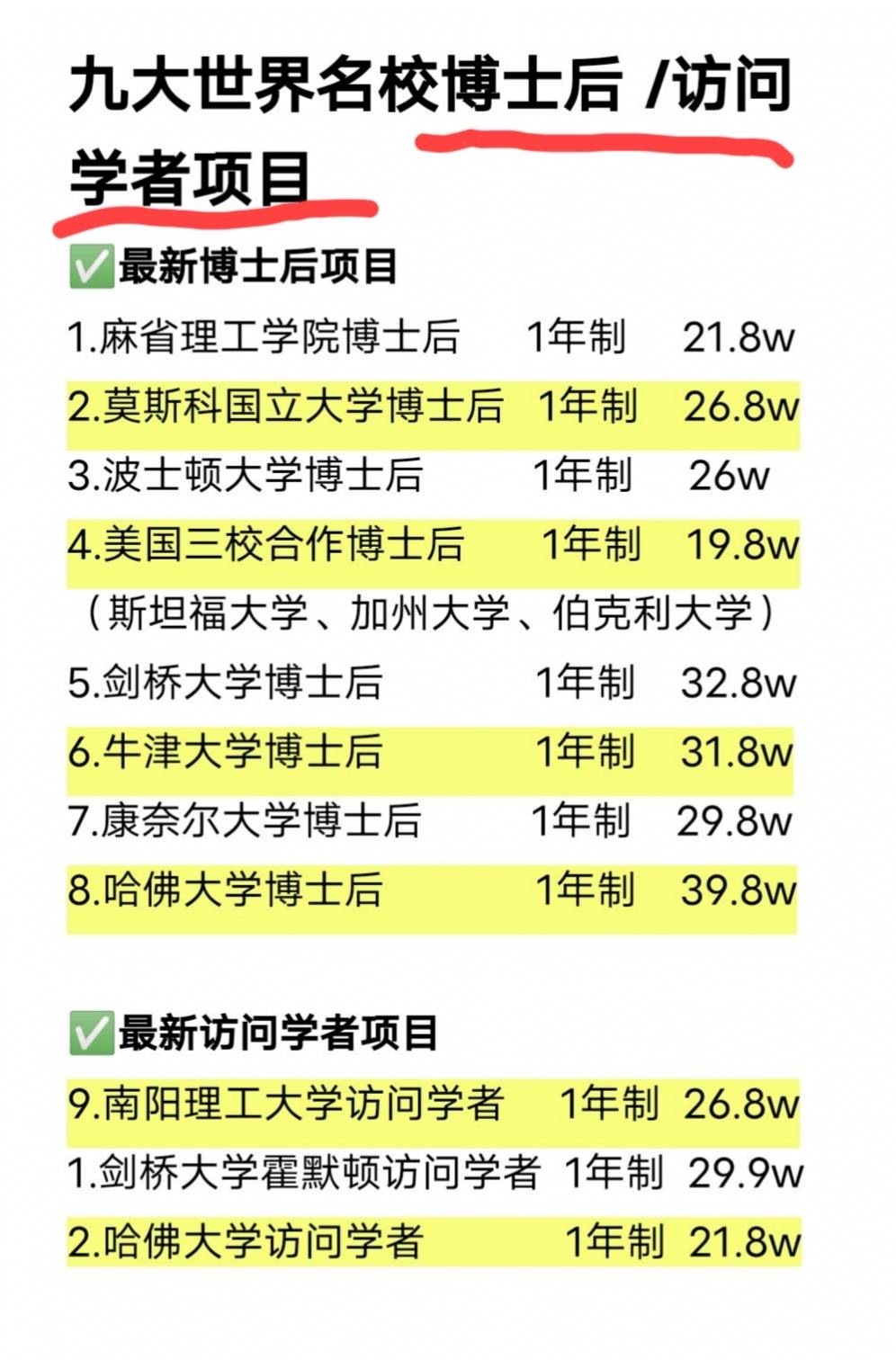 英国利物浦大学博士后成功申请