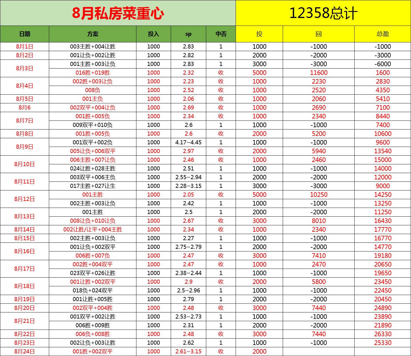 意甲 维罗纳 VS 尤文图斯 比分推荐！冲击连红记录！