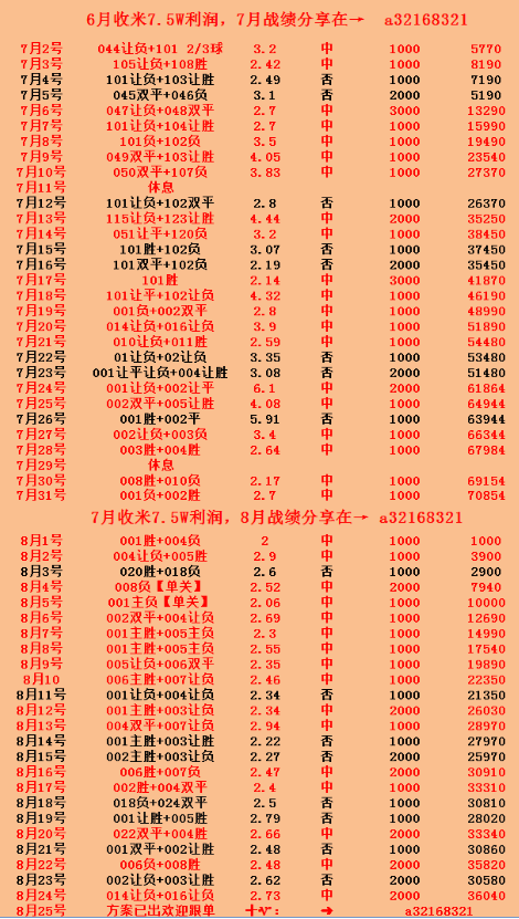 (五大联赛）周一004 意甲 维罗纳VS尤文图斯；赛事分析。